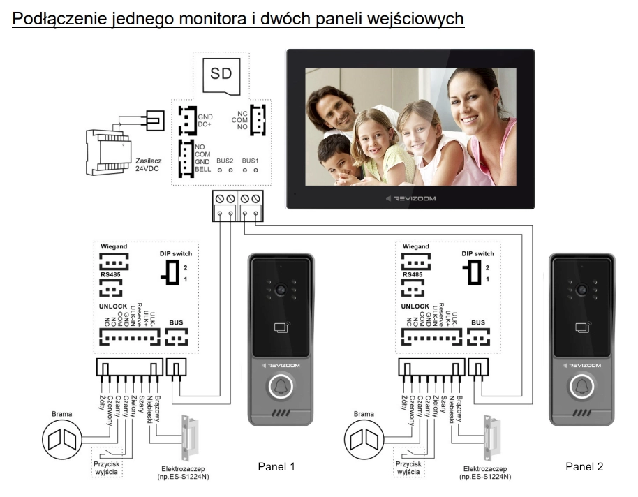 Podłączenie jednego monitora i dwóch paneli wejściowych.